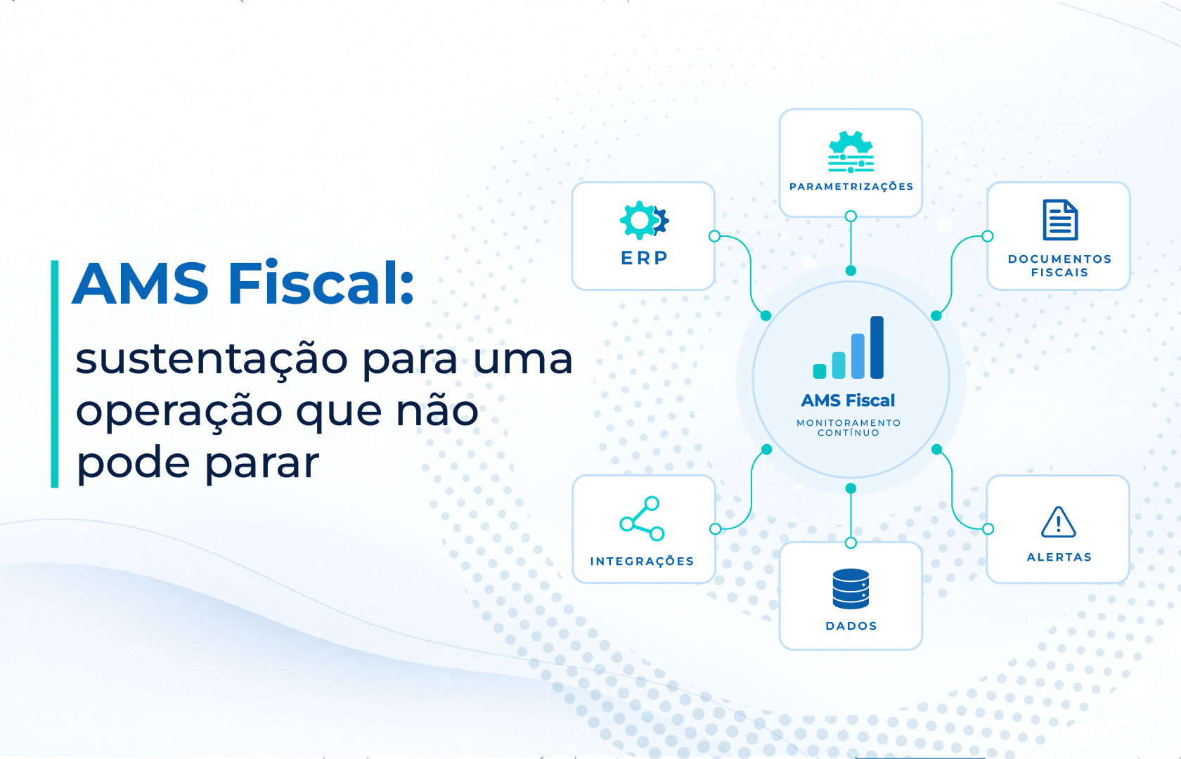 AMS Fiscal com monitoramento contínuo, integração com ERP, parametrizações, documentos fiscais, alertas e dados