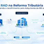 RAD na Reforma Tributária: Recolhimento pelo Adquirente de IBS e CBS