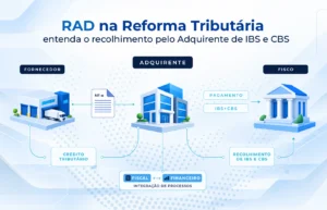 RAD na Reforma Tributária: Recolhimento pelo Adquirente de IBS e CBS