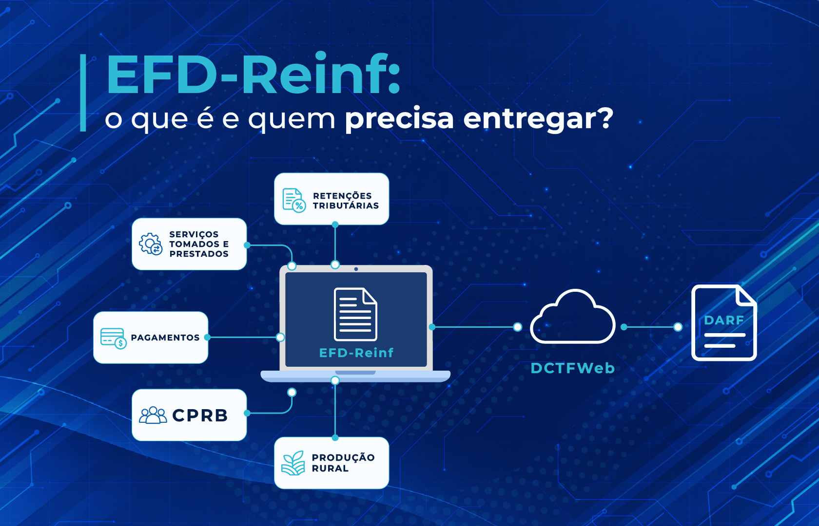 EFD-Reinf: o que é, quem precisa entregar e como funciona